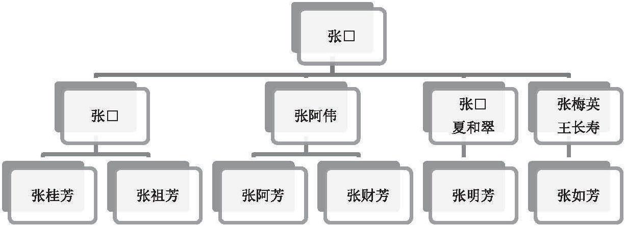 一、藕池頭